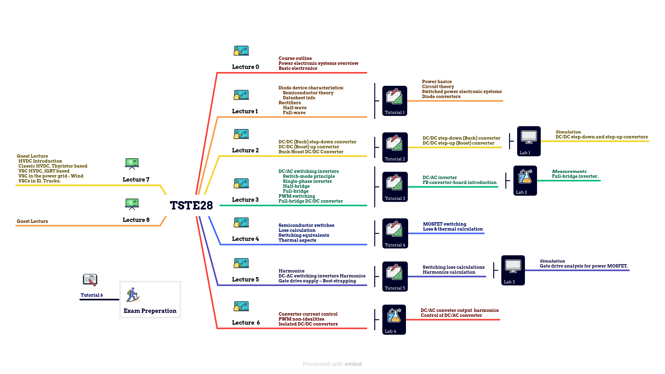 Course plan